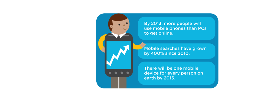 Mobile Optimised Sites