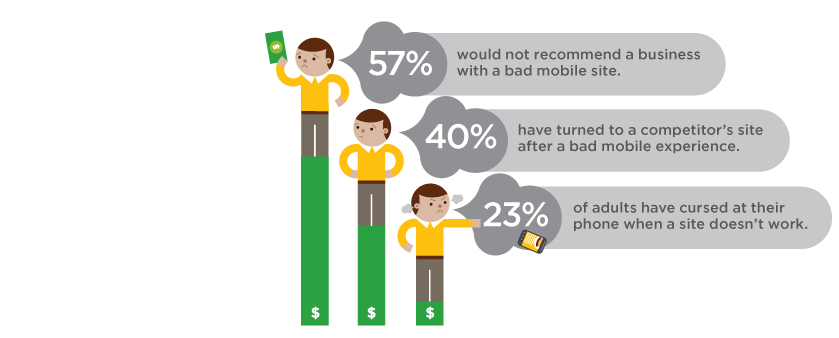 Mobile Optimised Sites