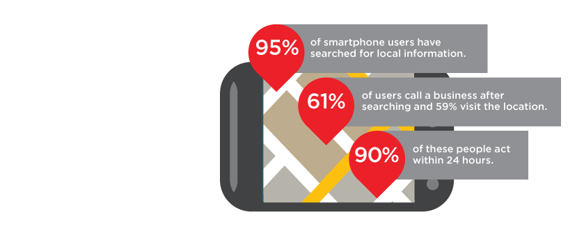 Mobile Optimised Sites