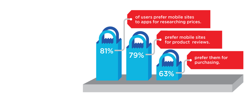 Mobile Optimised Sites