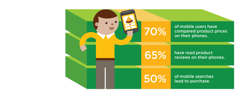 Mobile Optimised Sites