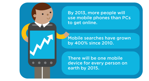 Mobile website usage online